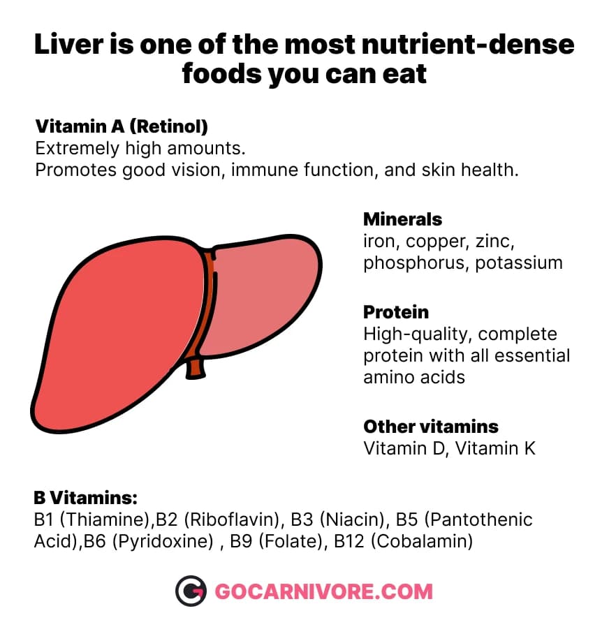 Carnivore Diet Liver Vitamins