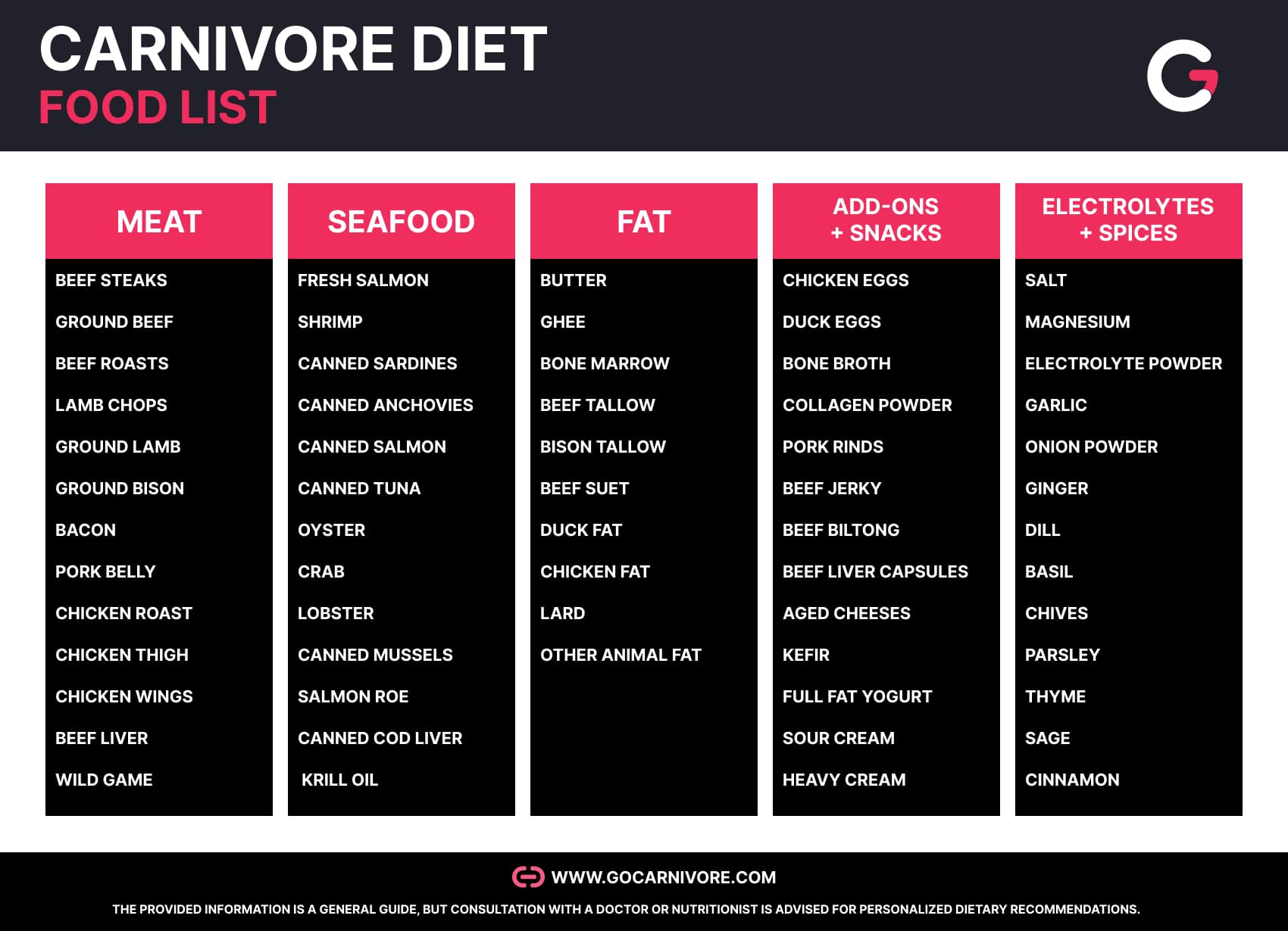Carnivore Food List